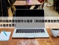 漯河狗动图表情包制作小程序（狗动图表情包制作小程序免费）